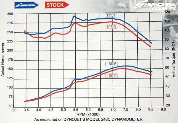 Športové sanie Simota Big Carbon Tube Honda Civic 1.4-1.6 92-01 H-04BCF – Obrázok 3