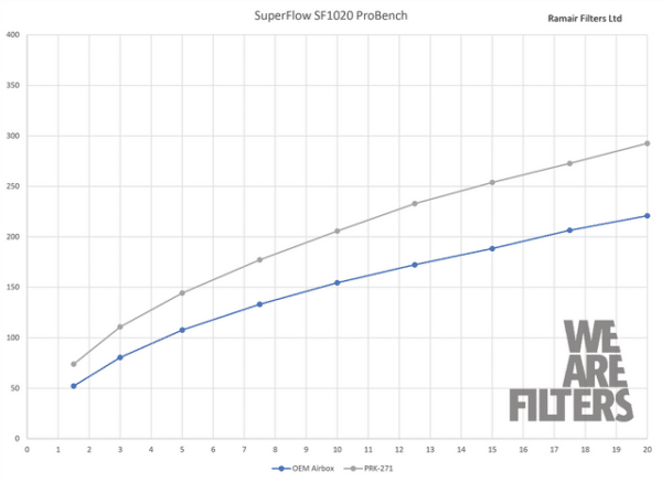 Športové vzduchové sanie PRK-271-BK pre Opel Corsa VXR – Obrázok 5